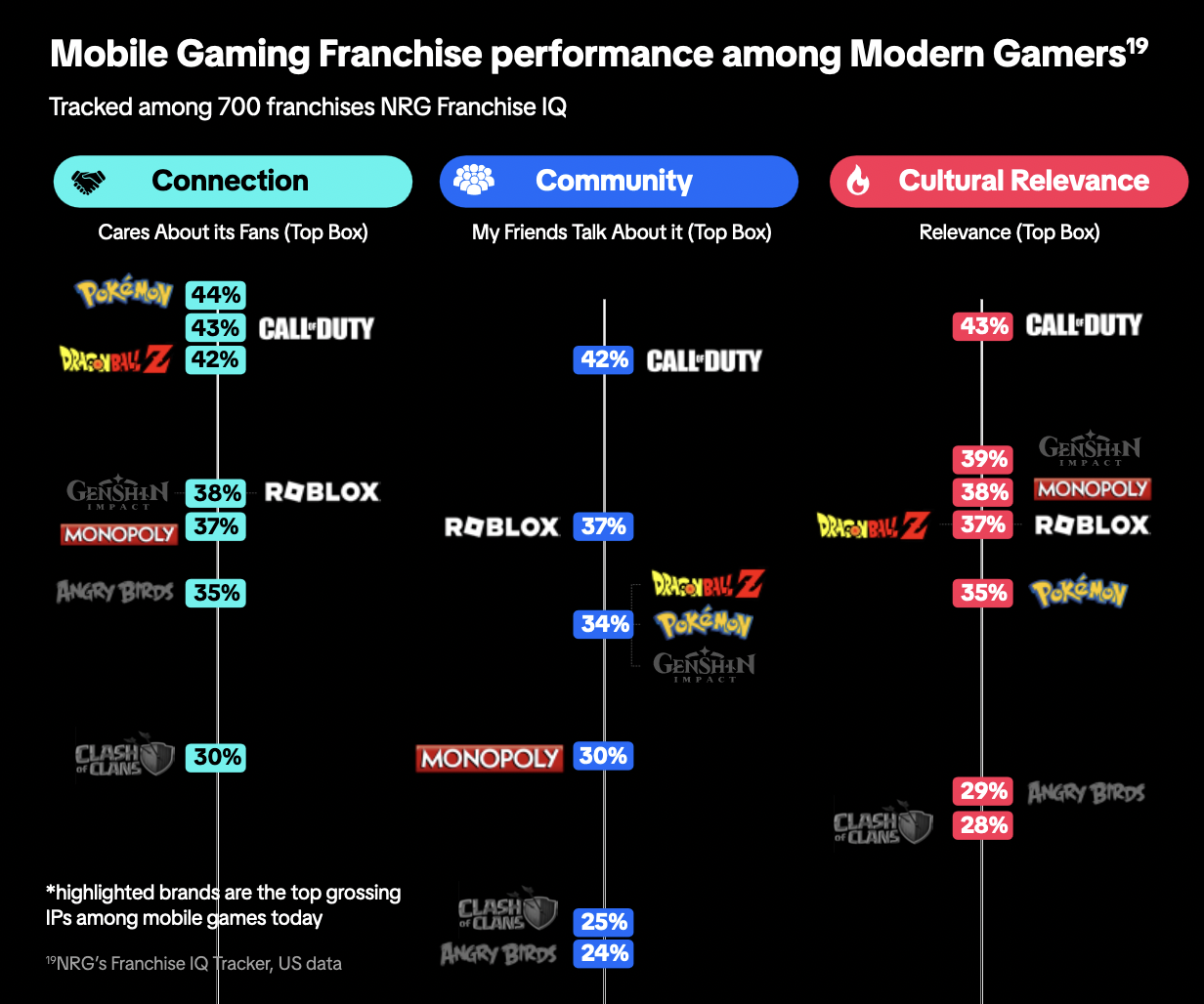 A Breakdown Of TikTok's Report "A New Era Of Mobile Gaming"